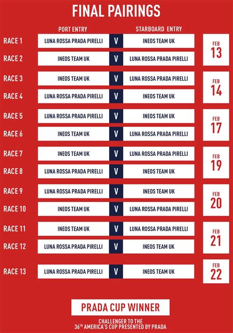 prada cup sito|prada cup schedule.